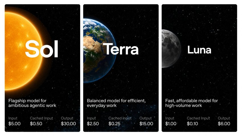 Tarifs officiels des niveaux GPT-5.6 Sol, Terra et Luna