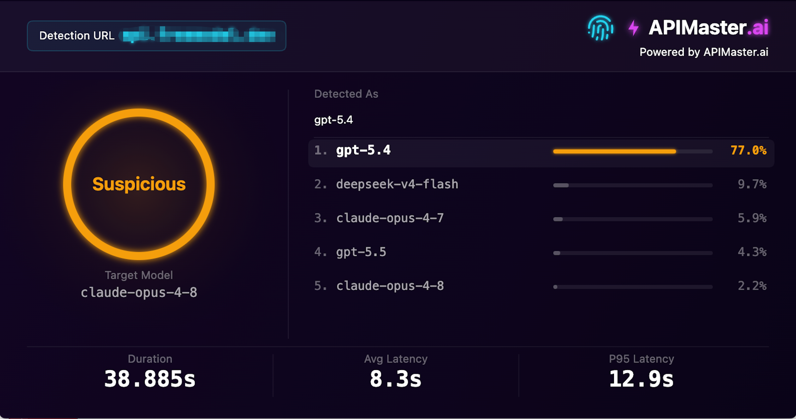 Test result: the claimed Target Model was claude-opus-4-8, fingerprint detection flagged it Suspicious, Detected As is actually gpt-5.4 (77.0% confidence)